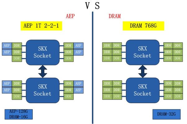 图1：英特尔® 傲腾™ 持久taptap点点官网扩展方案与传统方案对比