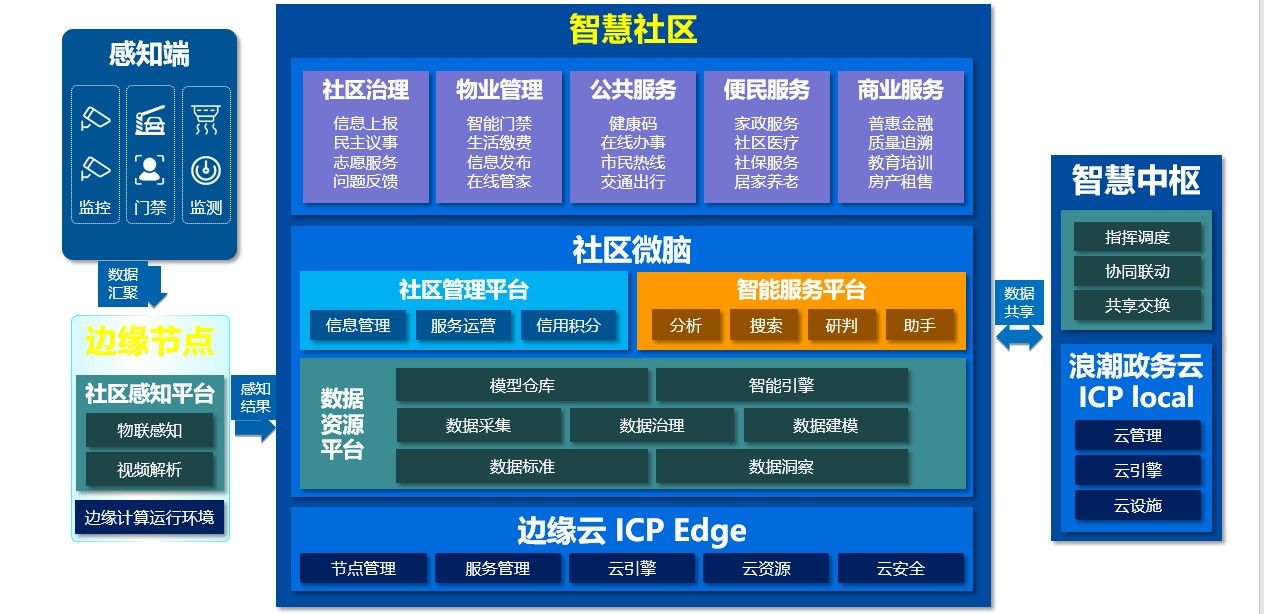 taptap点点体育在线社区云服务解决方案
