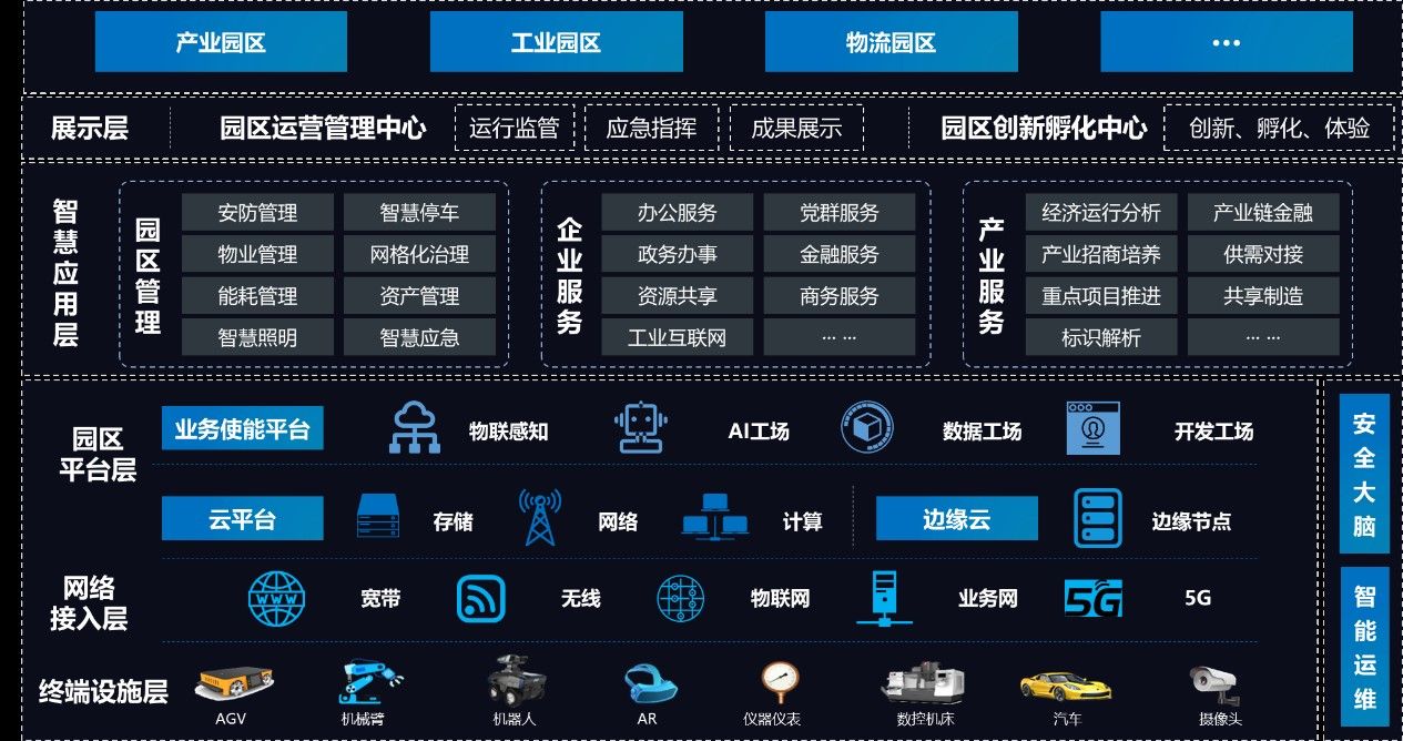 taptap点点官方网站园区云服务解决方案