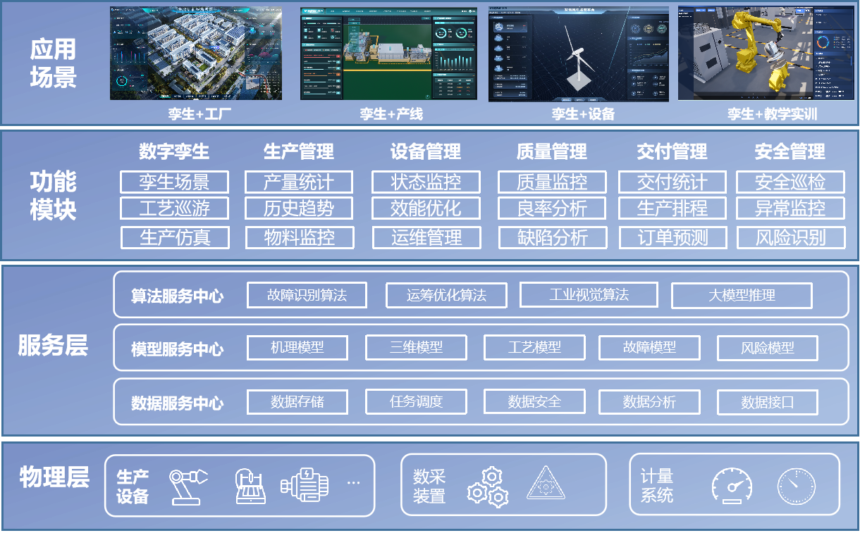孪生+生产点点体育官网网址化平台 孪生+生产点点体育官网网址化平台
