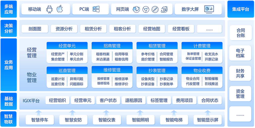 Asset Operation Asset Operation