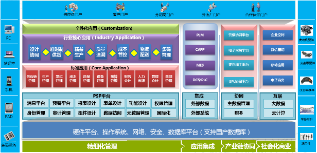 taptap点点体育网址ERP-PS汽车零配件行业解决方案