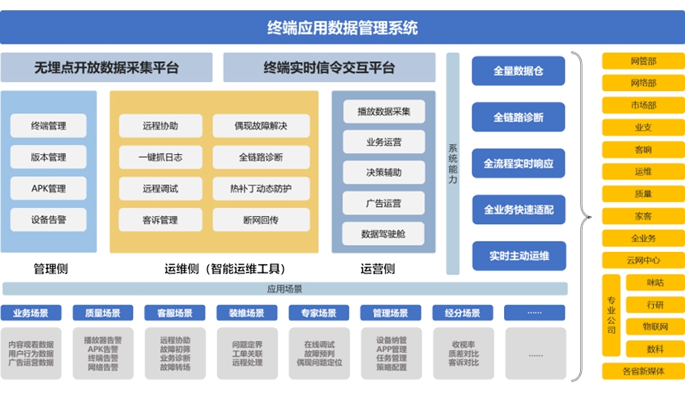 点点taptap体育终端应用数据管理系统