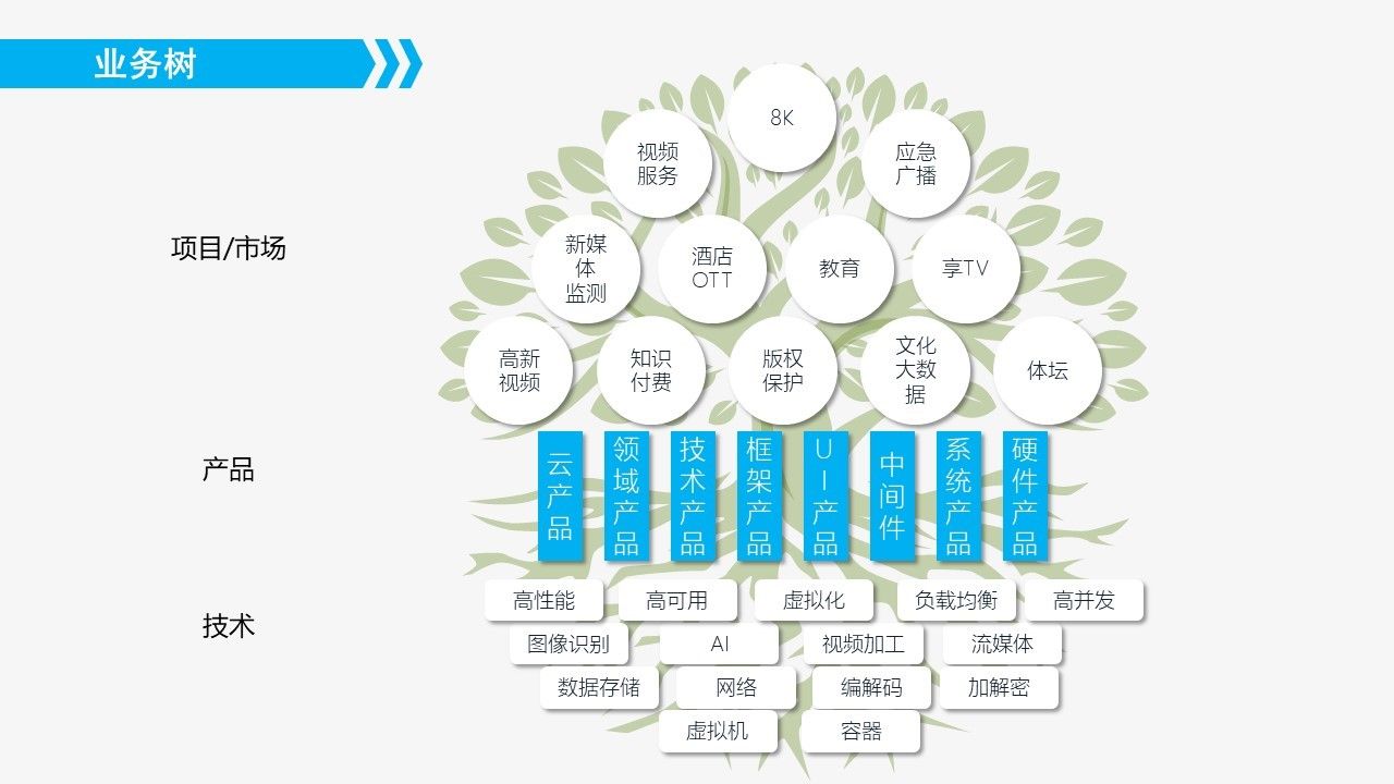 IPTVOTT平台图片1 IPTVOTT平台图片1