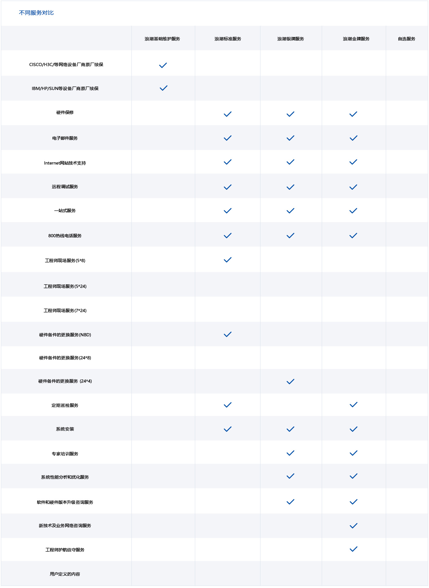taptap点点体育app对比图