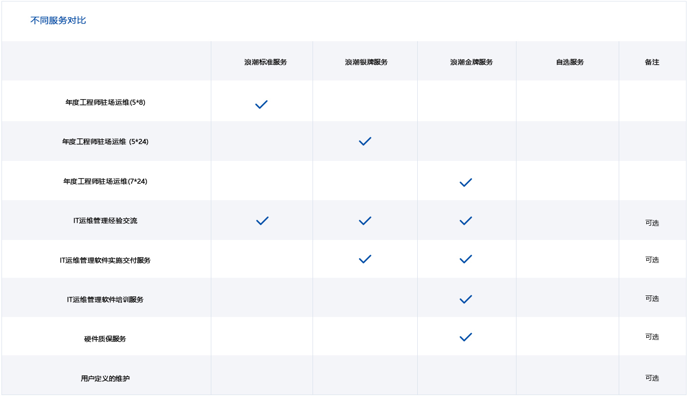 taptap点点体育188对比图