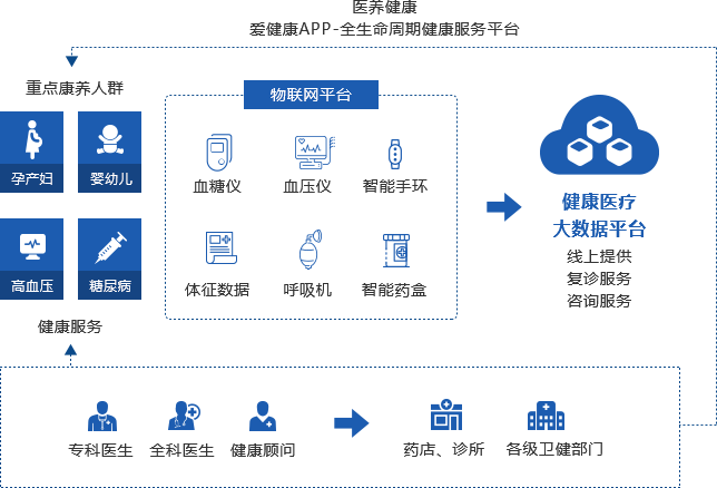 医疗taptap188官网登录入口