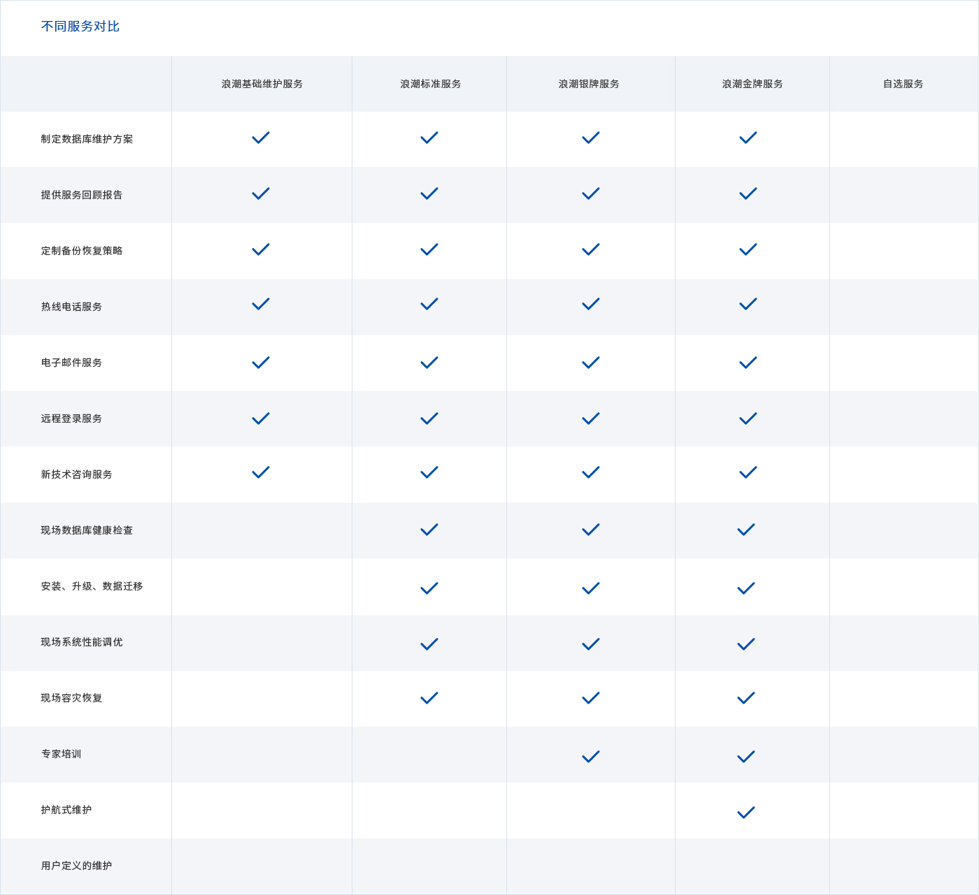 taptap188官网登录入口对比图